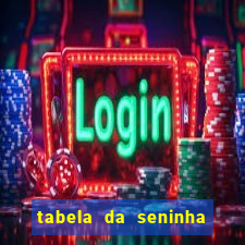 tabela da seninha do jogo do bicho